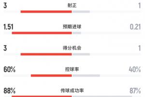 重磅U17女篮世界杯中国U17女篮vs西班牙U17女篮直播_重磅U17女篮世界杯中国U17女篮vs西班牙U17女篮直播免费在线直播_重磅U17女篮世界杯中国U17女篮vs西班牙U17女篮直播全场录像回放