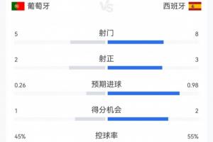 欧冠吉奥里vs雷克雅未克维京古尔_欧冠吉奥里vs雷克雅未克维京古尔免费观看_欧冠吉奥里vs雷克雅未克维京古尔高清无插件直播