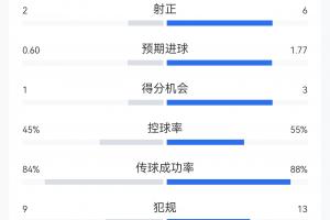 实时雄鹿vs黄蜂在线观看_实时雄鹿vs黄蜂在线观看高清直播_实时雄鹿vs黄蜂在线观看在线观看无插件