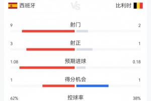 最新洛杉矶火花vs明尼苏达山猫进球集锦_最新洛杉矶火花vs明尼苏达山猫进球集锦免费在线直播_最新洛杉矶火花vs明尼苏达山猫进球集锦全场录像回放